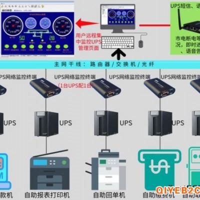 银行网点UPS集中监控管理方案