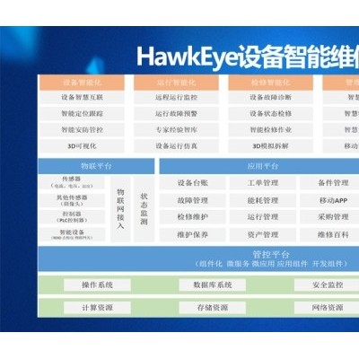 璞华HawkEye设备智能维保平台，让设备更高效地