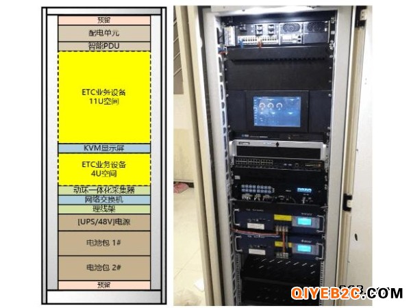 ETC一体化机柜- 综合监控系统