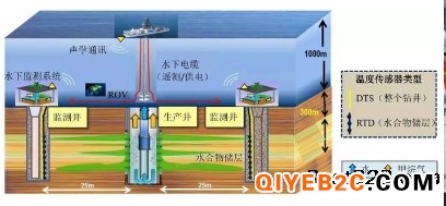 上海黄浦改造监测井新建-上海黄浦检测管道疏通清洗