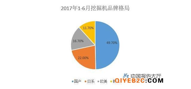 工程机械企业中报出炉 净利润普遍大增