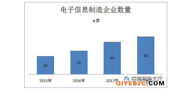 黄石：发展工业互联网 做强先进制造业