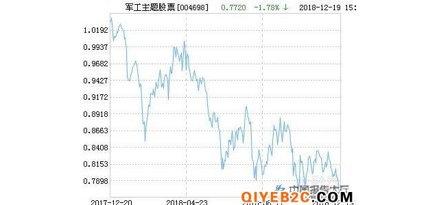 军工板块走势坚韧 景气度将持续提升