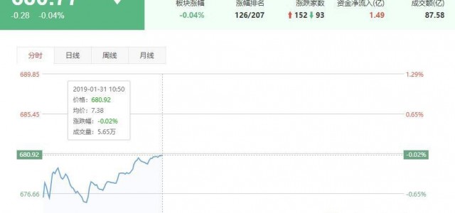 驱动逻辑不变 三主线关注军工股机遇