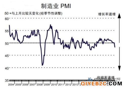 1月制造业PMI止跌回升 生产扩张增速加快