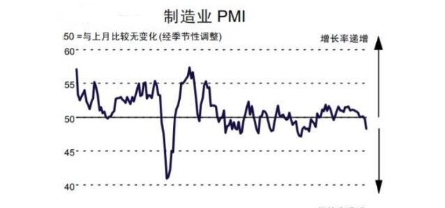 1月制造业PMI止跌回升 生产扩张增速加快