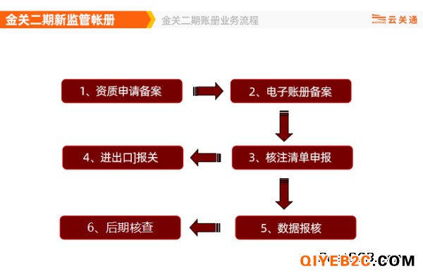 广东关务管理软件实时了解企业短溢情况