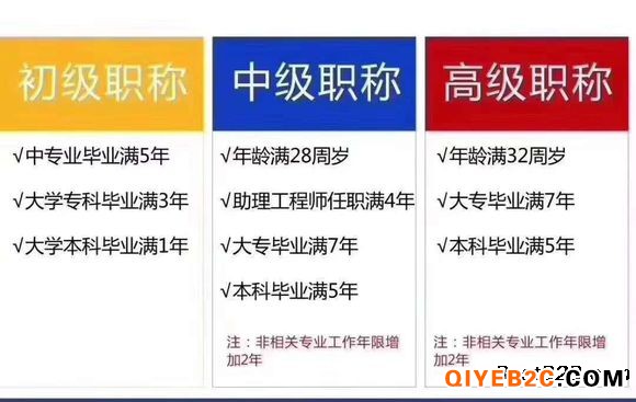 2020陕西省土木工程师中级评定时间及条件