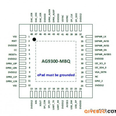 AG9300安格TypeC转VGA方案设计规格书