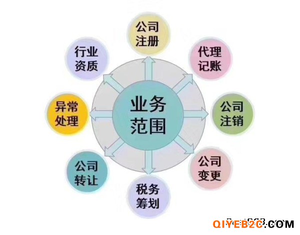 郑州免费注册公司材料及流程攻略