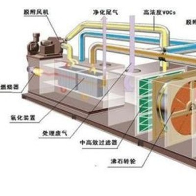 废气处理沸石转轮内部结构图详解