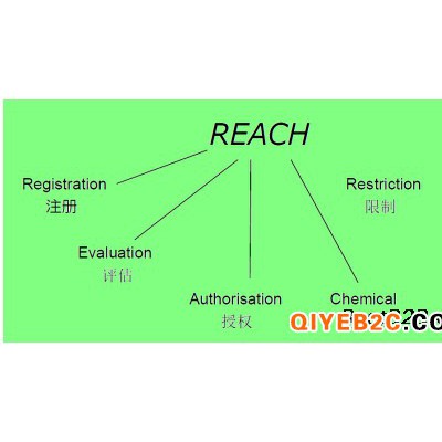 欧盟REACH211项REACH检测测试