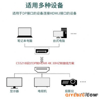 CS5218瑞奇达4K高清DP转HDMI芯片代理