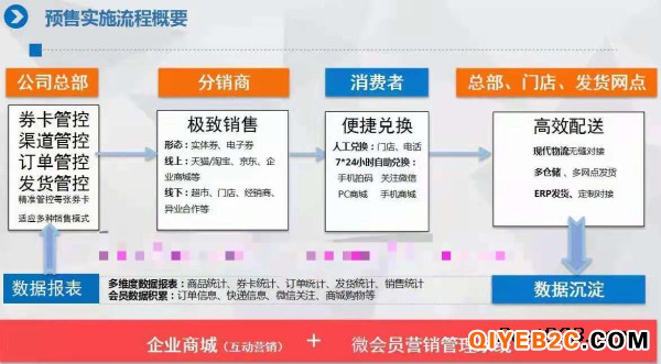 北京年货礼品提货卡公众号提货系统