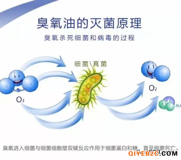 消字号臭氧油凝胶液的成分功效广州遇太美生物科技有限