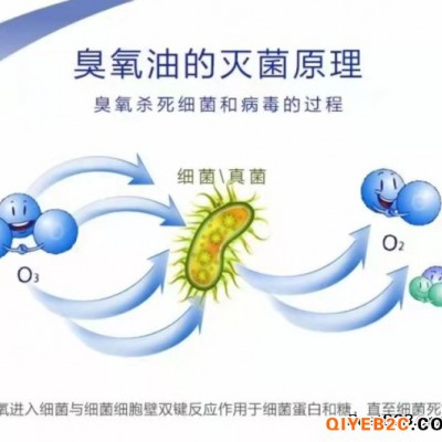 消字号臭氧油凝胶液的成分功效广州遇太美生物科技有限
