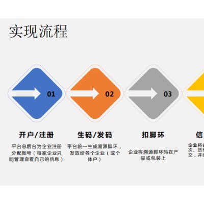 水产 家禽 果蔬产品追溯软件平台