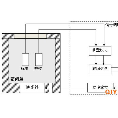 杭州迈煌科技压电水听器低频灵敏度测试系统