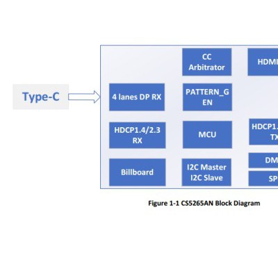 CS5265TYPEC转HDMI2.0转换ic代理