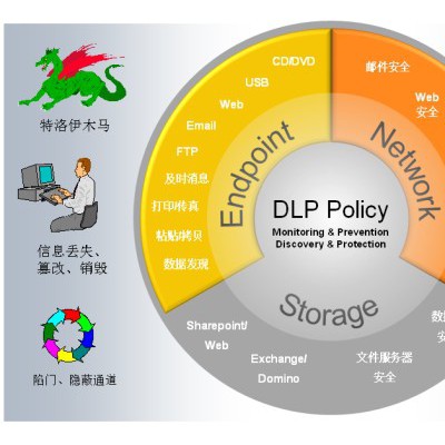 企业安装加密软件防止公司内部数据泄露文件加密软件