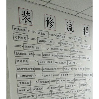 赤峰待业青年专职学习室内设计