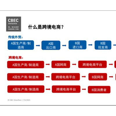 跨境电商展会