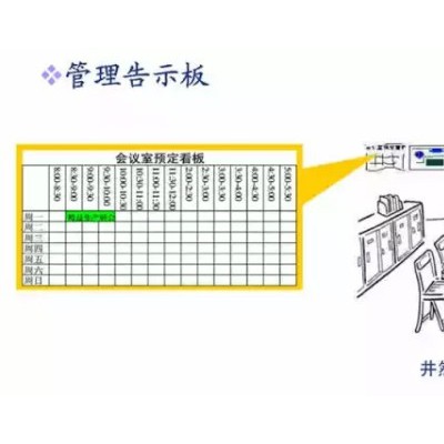 目视化管理的基本要求