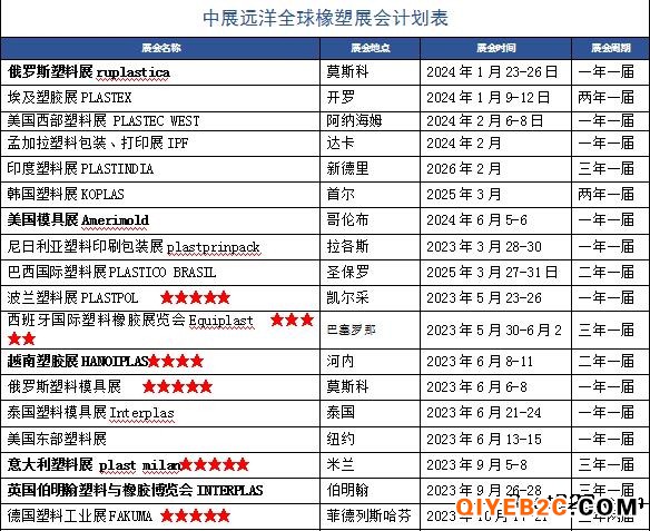 2024年俄罗斯莫斯科塑料RUPLASTIC