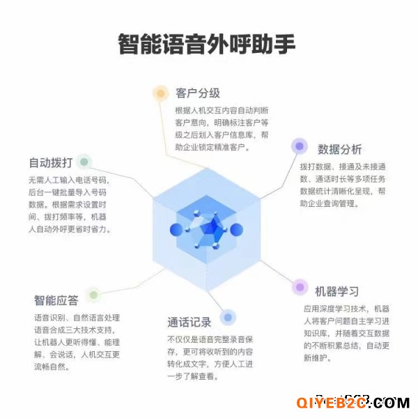 供应电销拓客利器 ai外呼机器人