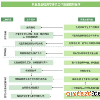 阳江阳东经验丰富的危险化学品使用行业职业防护设施设