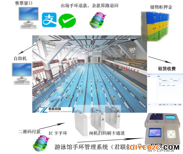 镇江游泳馆次卡星期月卡年卡一卡通人脸识别